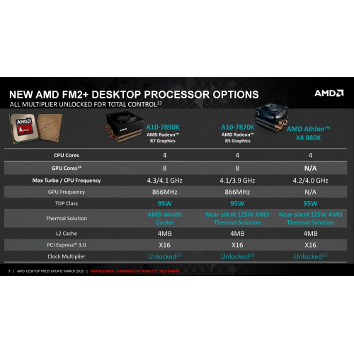 AMD A10 7890K 4Core 4,3GHz ATi Radeon7 BOX (FM2) - BizdeHesapli.Com